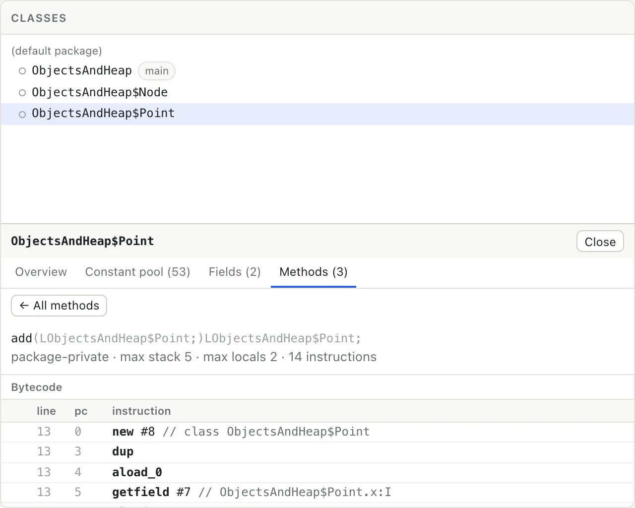 The class explorer showing the bytecode of Point.add, with line numbers, pcs and resolved operands