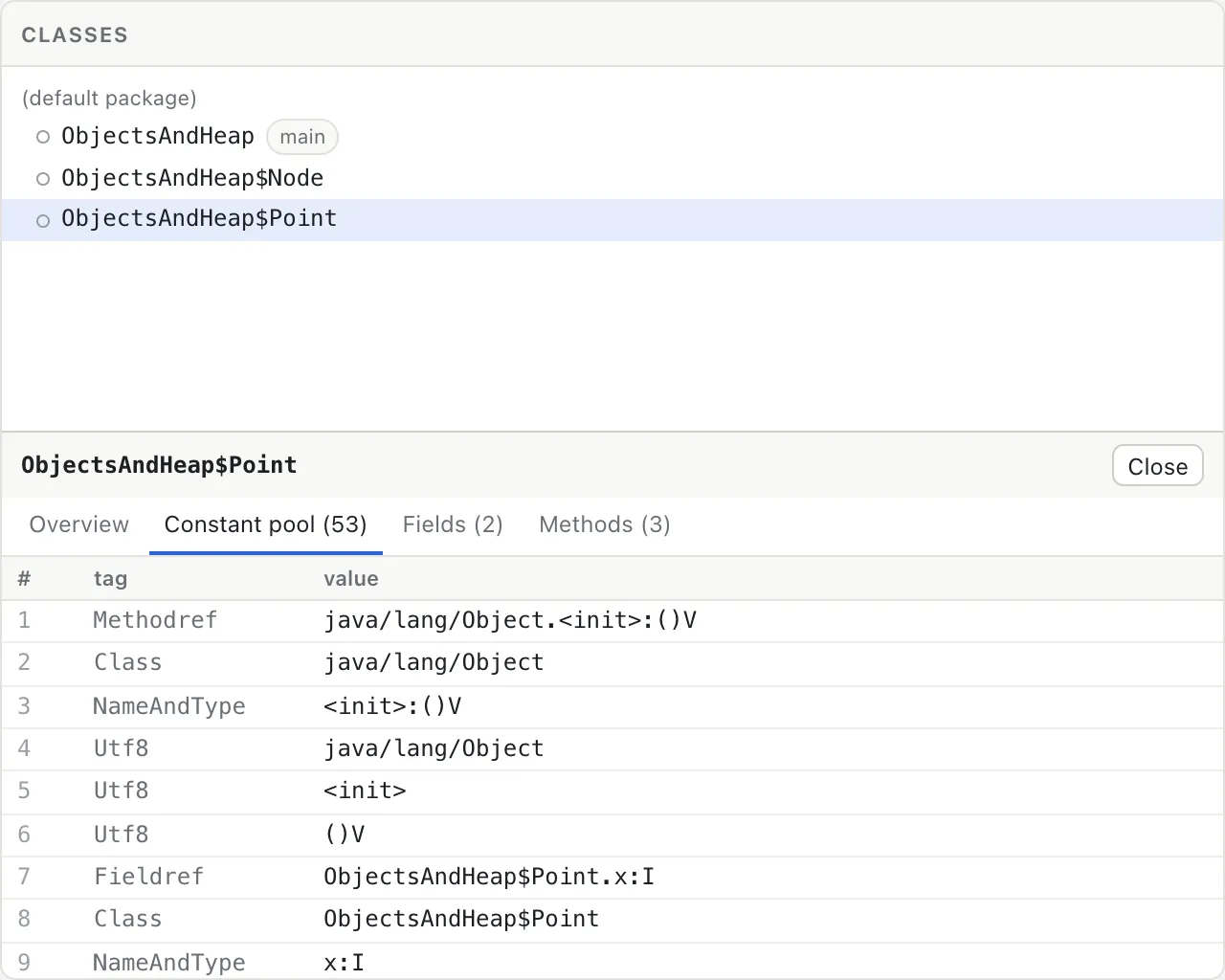 The class explorer showing the constant pool of ObjectsAndHeap$Point, every entry resolved to readable text