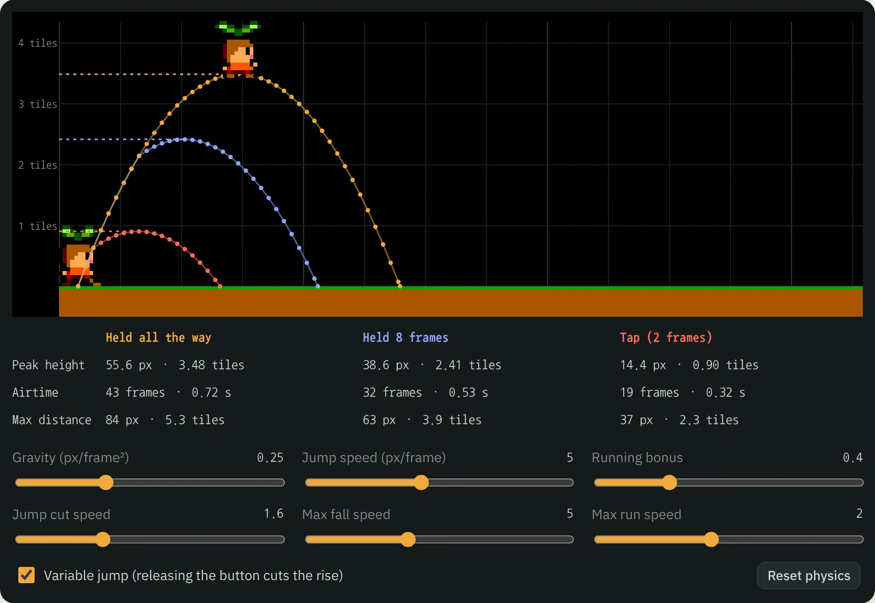 The jump arc lab: three jumps for holding the button all the way, for 8 frames, and for a tap, with their height, airtime, and distance, and sliders for gravity and jump speed