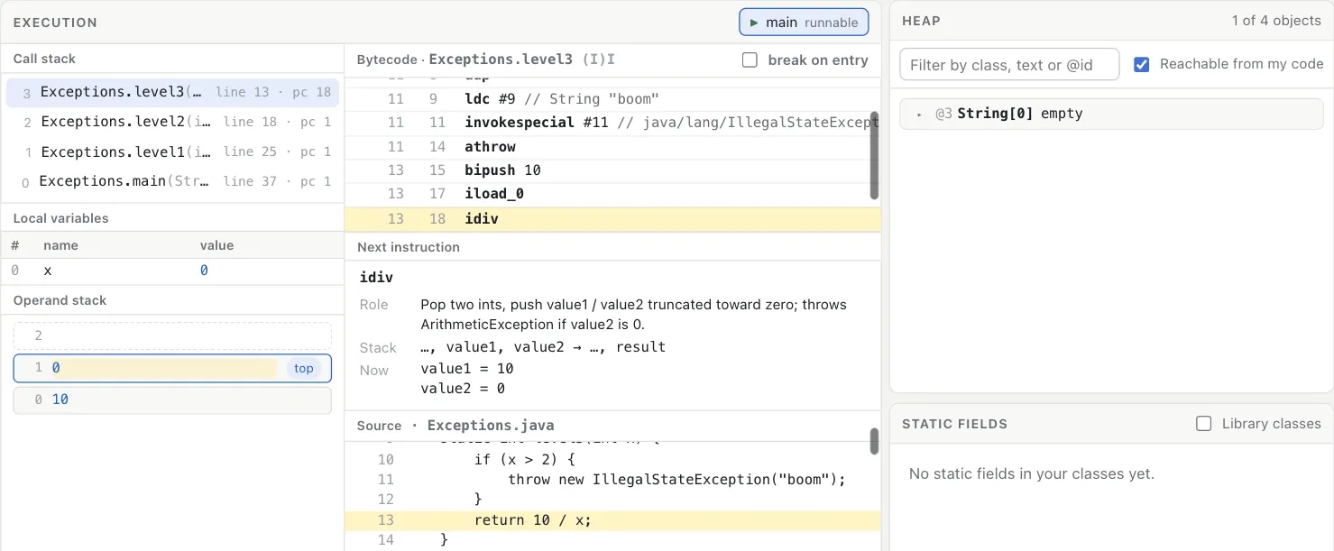 The Exceptions sample unwinding step by step: the outlined frame moves down the call stack while the ArithmeticException stays pinned in the heap, until main’s handler catches it