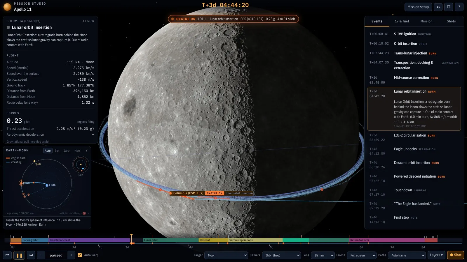 Apollo 11 arriving behind the Moon: the lunar orbit insertion burn is drawn in orange on the blue orbit, with the telemetry, the Earth–Moon map, and the event list around it