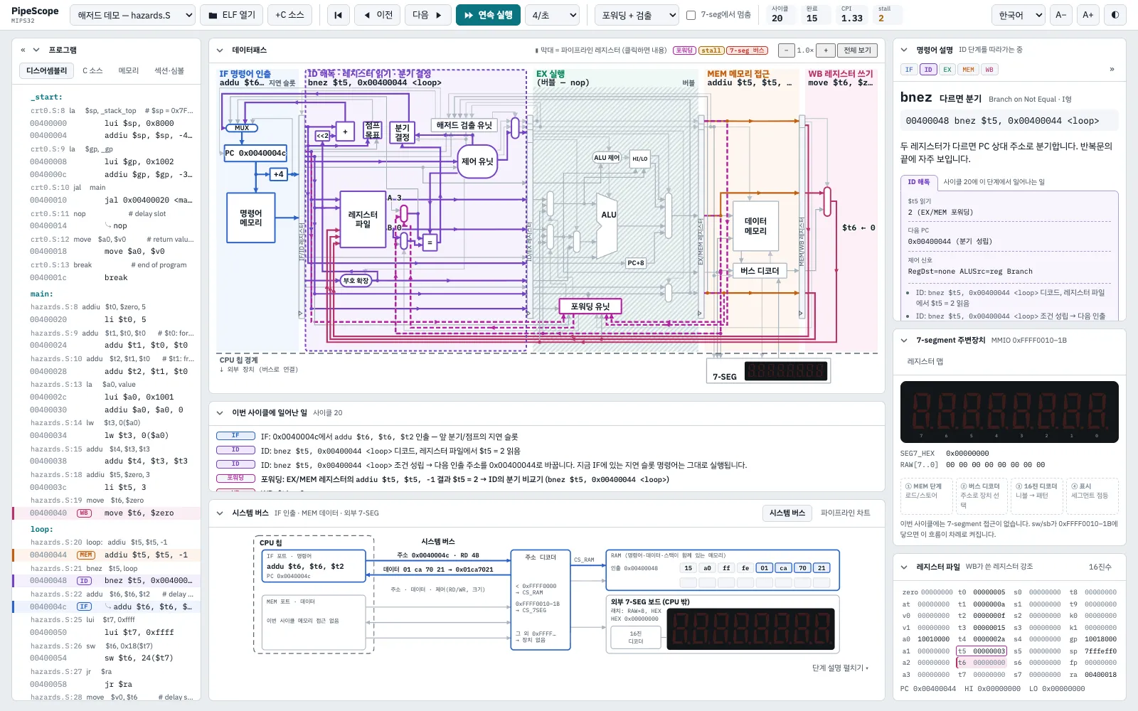 MIPS 해저드 예제의 20번째 사이클: 분기가 성립해도 IF에 있는 지연 슬롯 명령어(addu)는 버리지 않고 실행한다