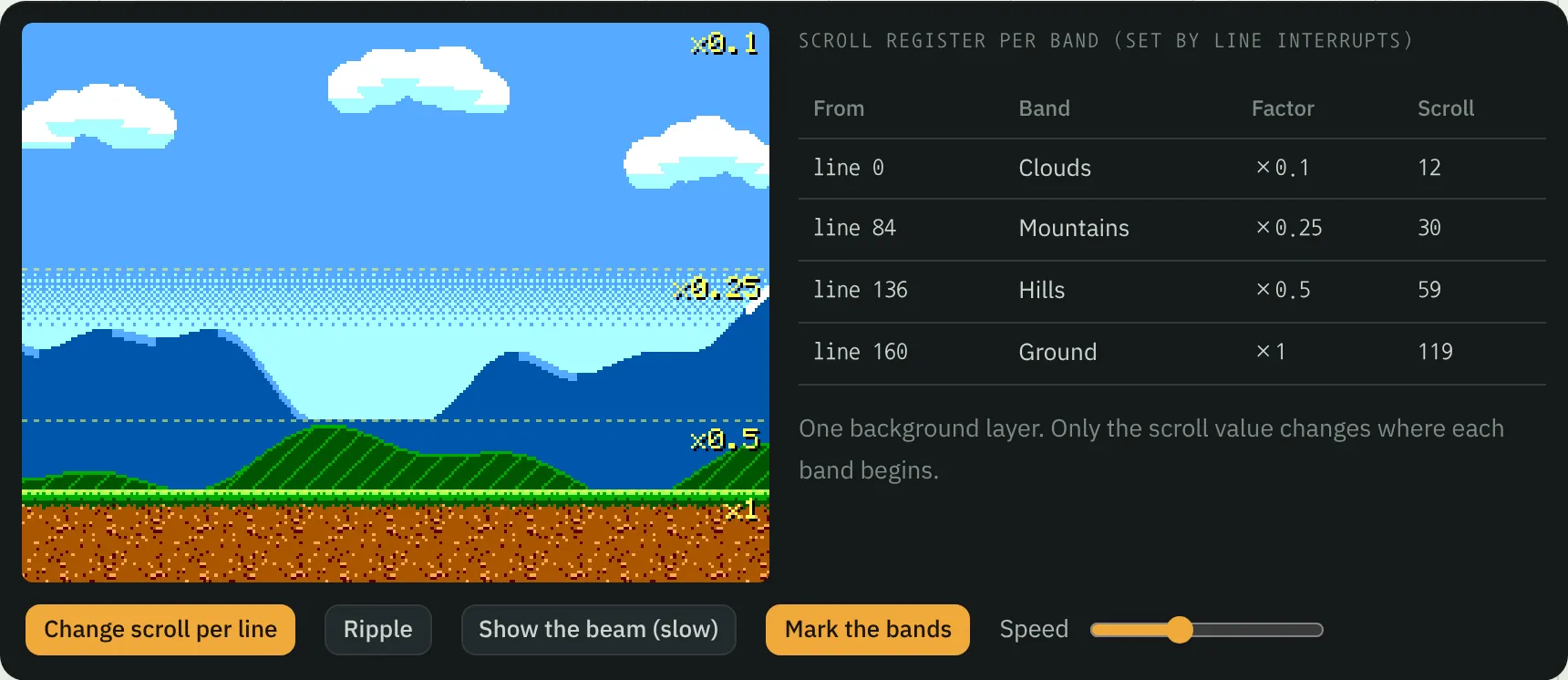 Raster scrolling: one background layer whose scroll value changes at the line where each band starts, so the clouds, mountains, hills, and ground move at different speeds