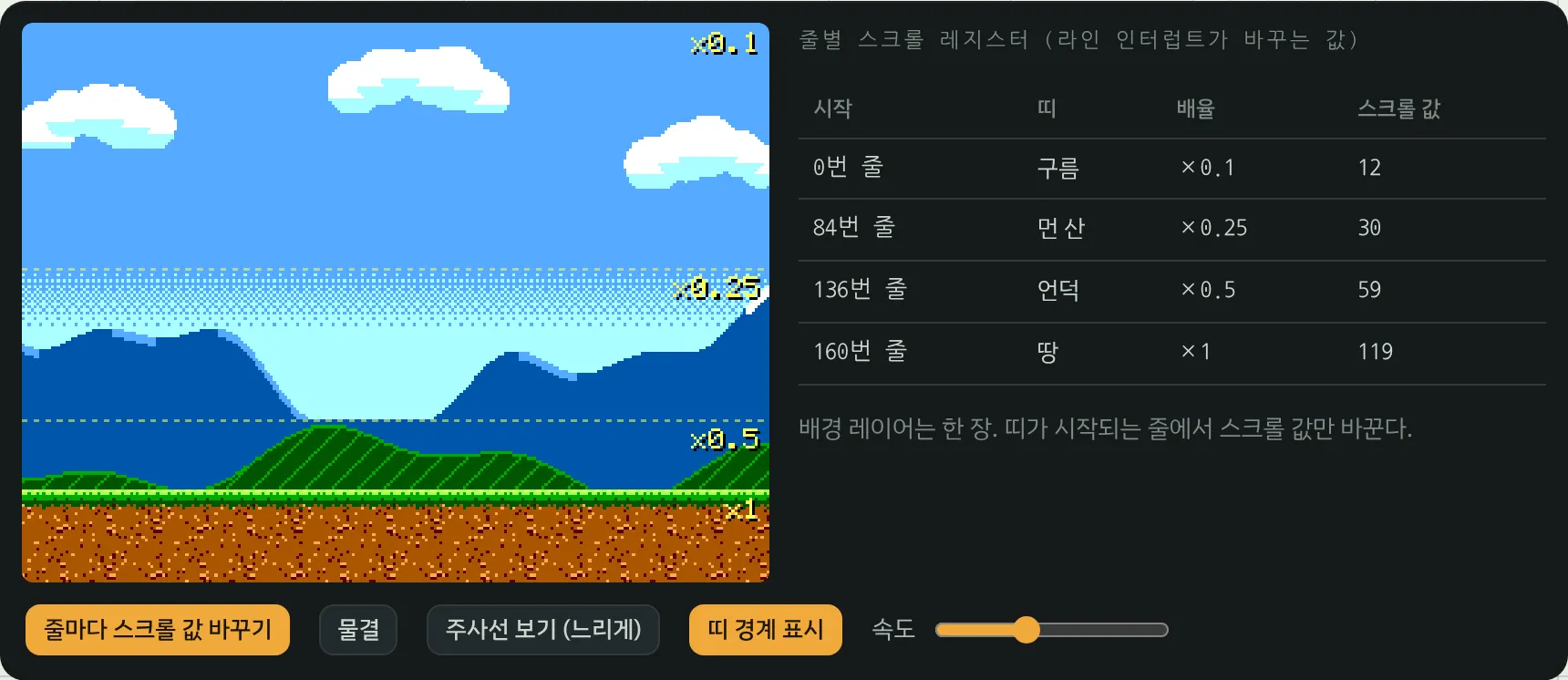 래스터 스크롤: 배경 레이어는 한 장이고 띠가 시작되는 줄에서 스크롤 값만 바꿔, 구름과 산, 언덕, 땅이 서로 다른 속도로 움직인다